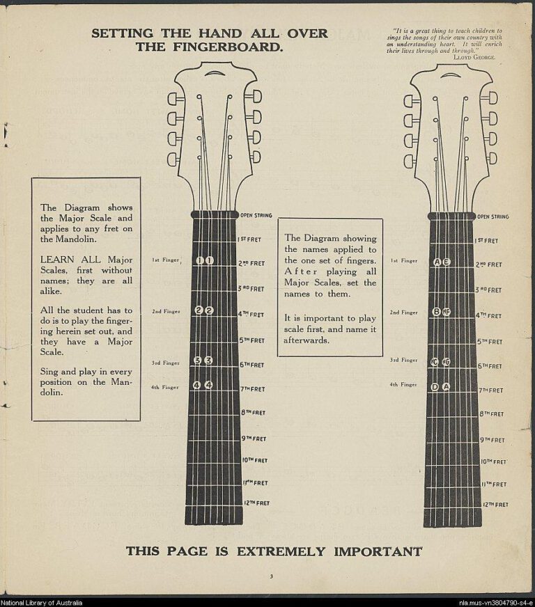 Mandoline lernen – Kapitel 12