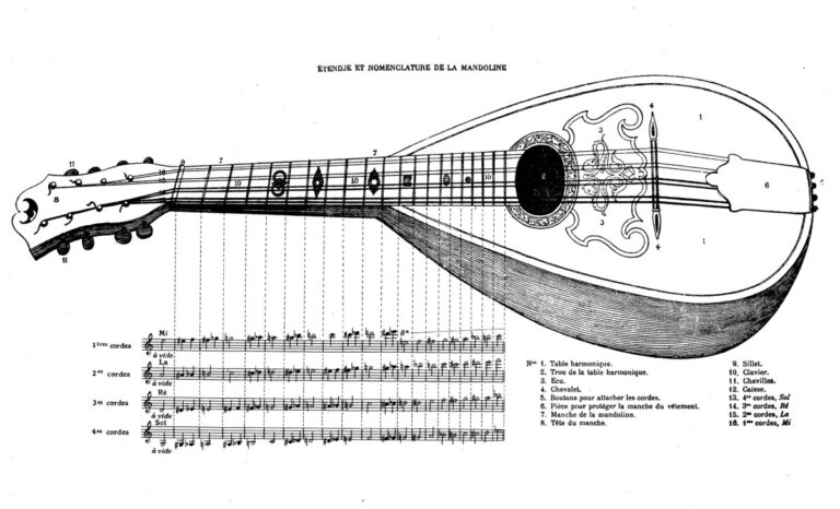 Mandolinenschule von E. Patierno