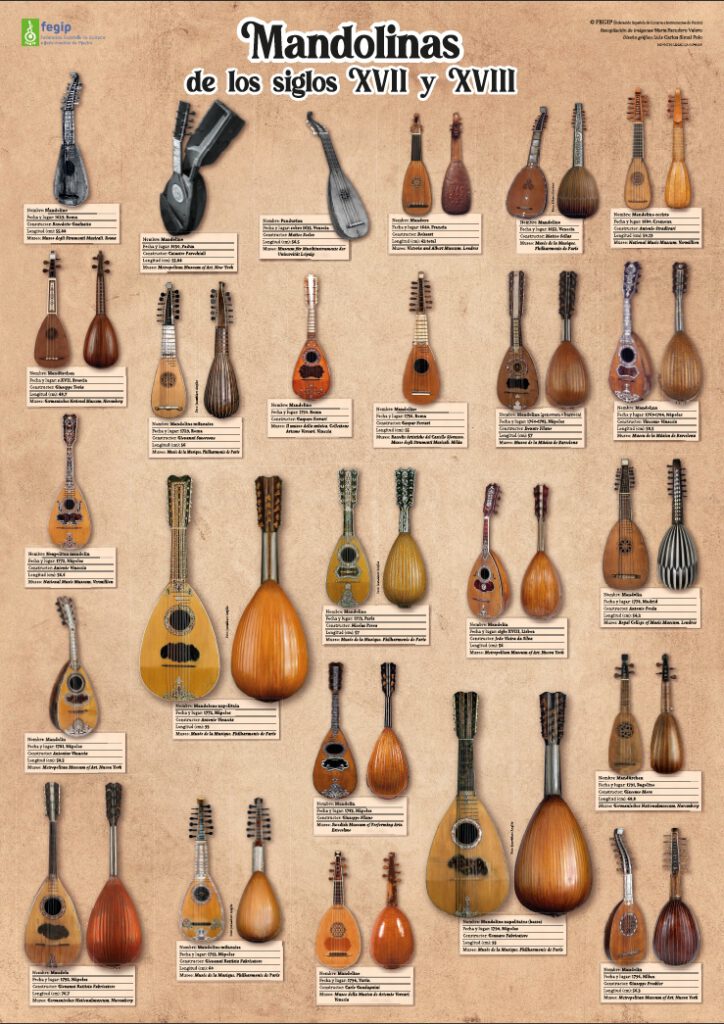 Poster mit Mandolinen des 17. und 18. Jahrhunderts - Spanischer Zupfmusikverband FEGIP